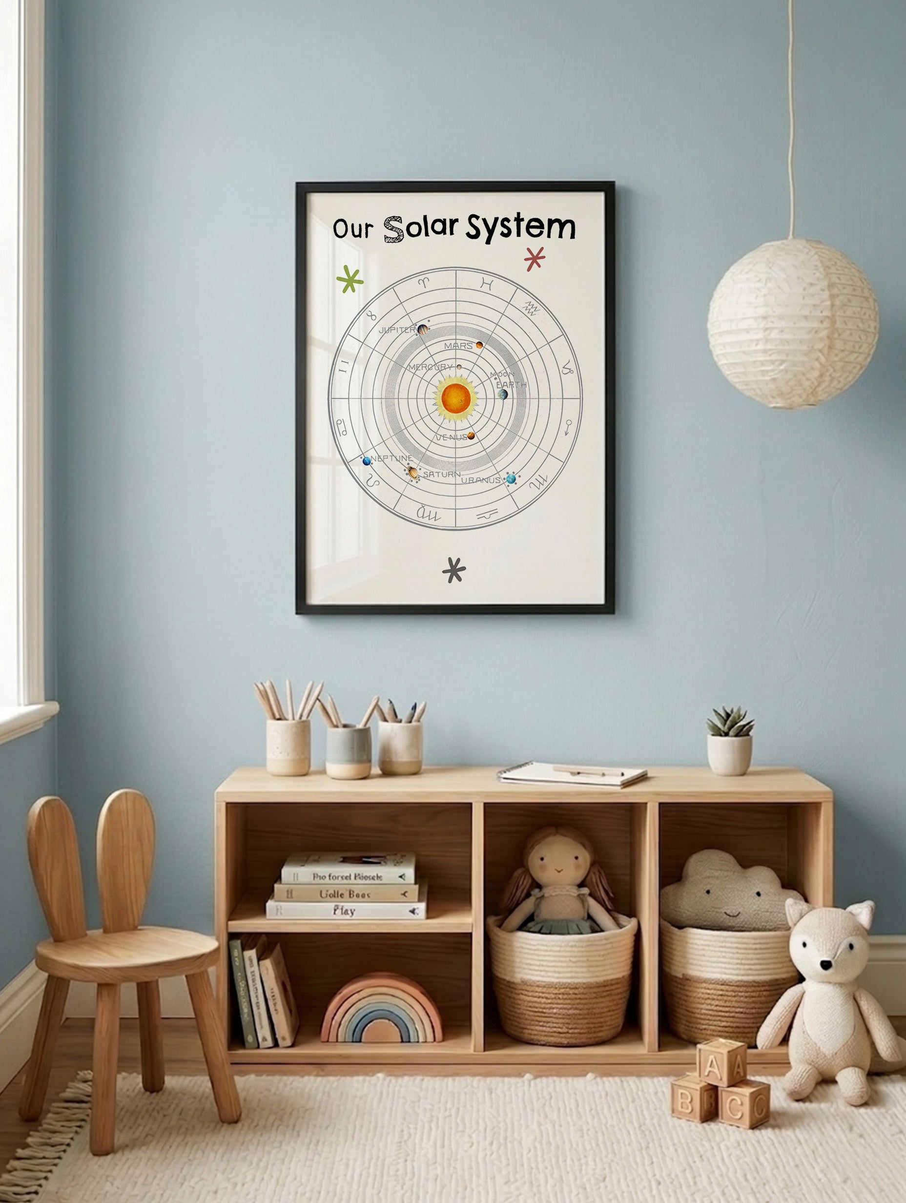 Vårt Solsystem Astrologi-plakat
