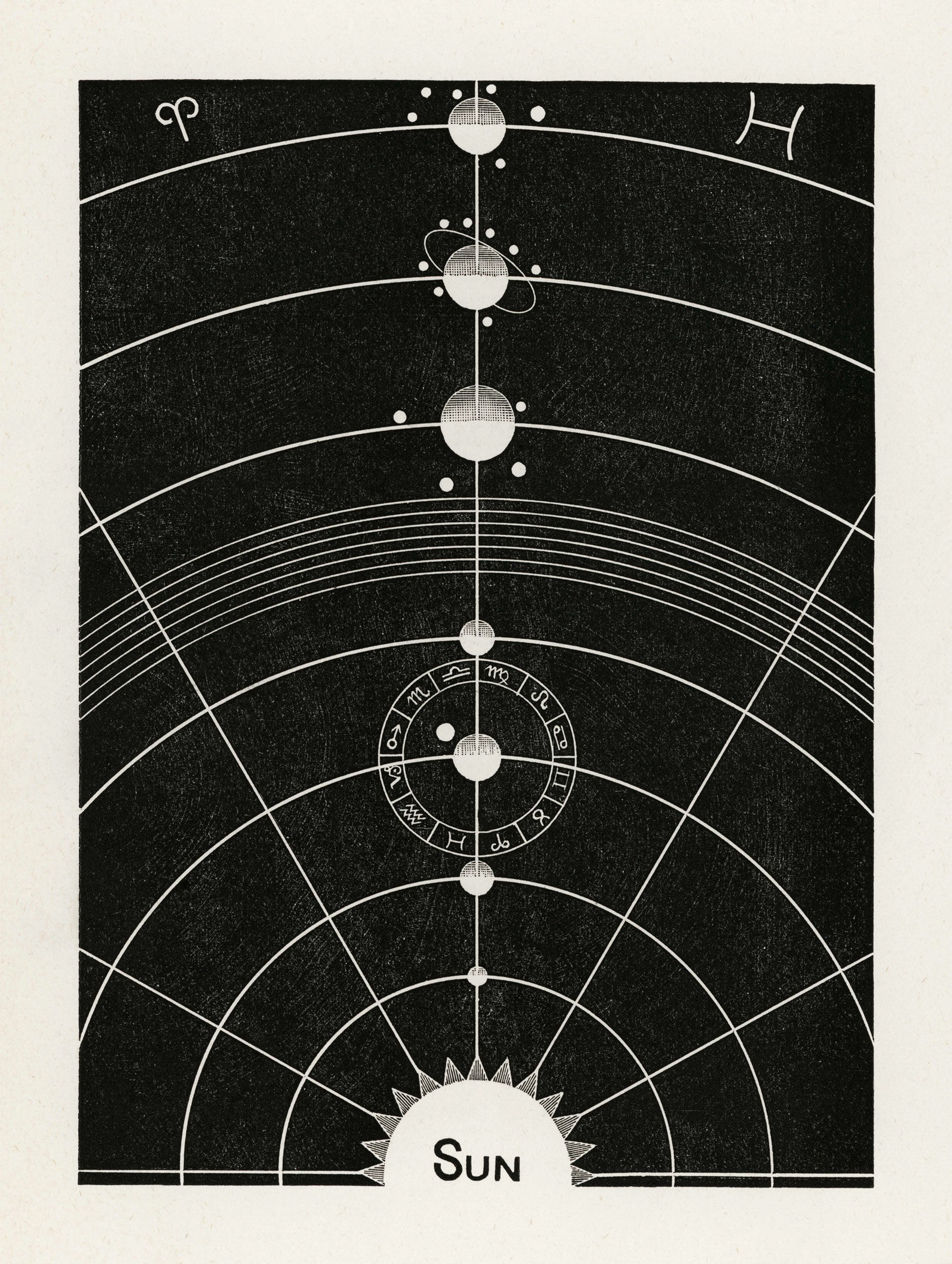 Diagram No 5 from Solar Biology Hiram Erastus Butler Art Print