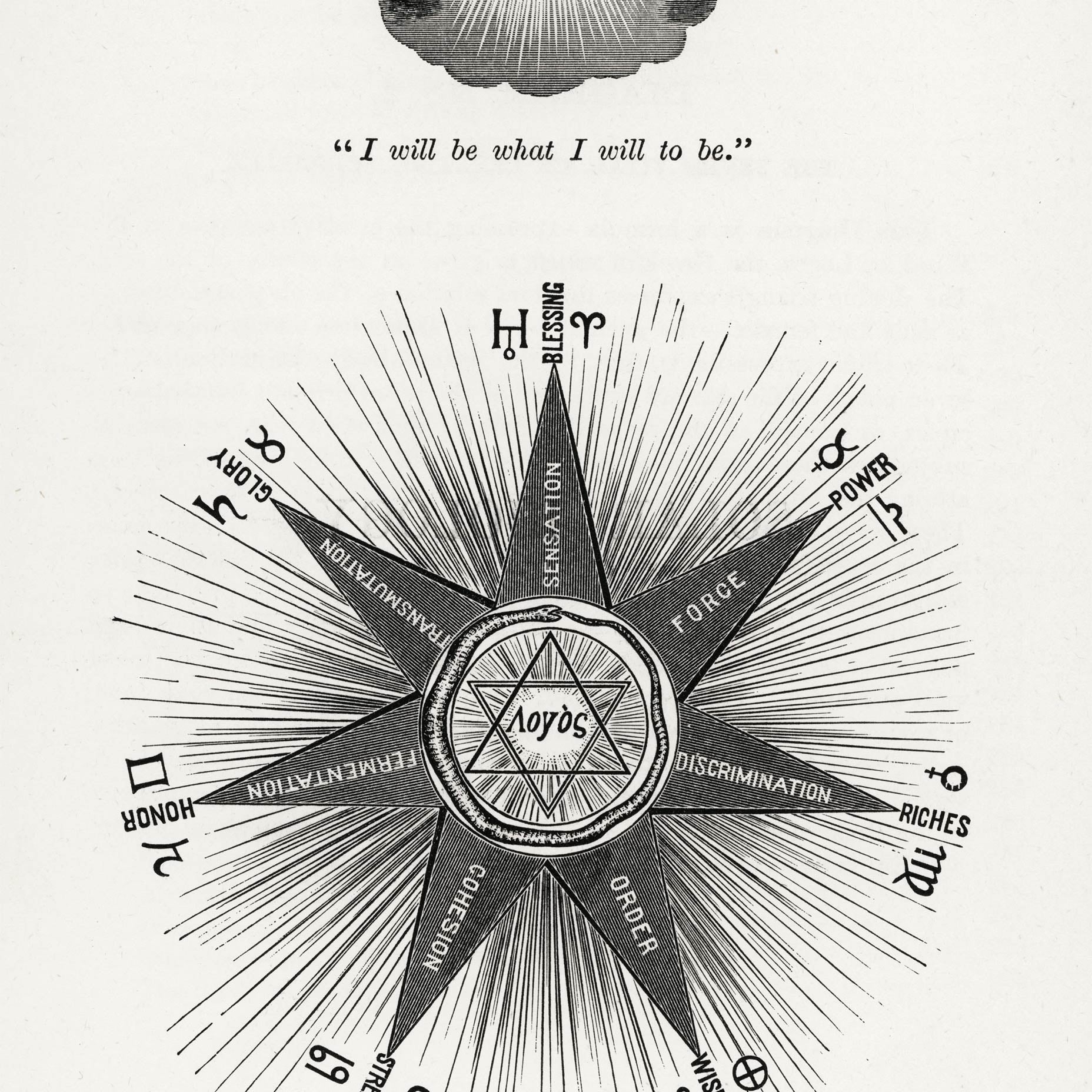 Diagram nr. I fra Solar Biology Hiram Erastus Butler kunsttrykk