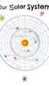 Our Solar System Astrology Illustration Poster
