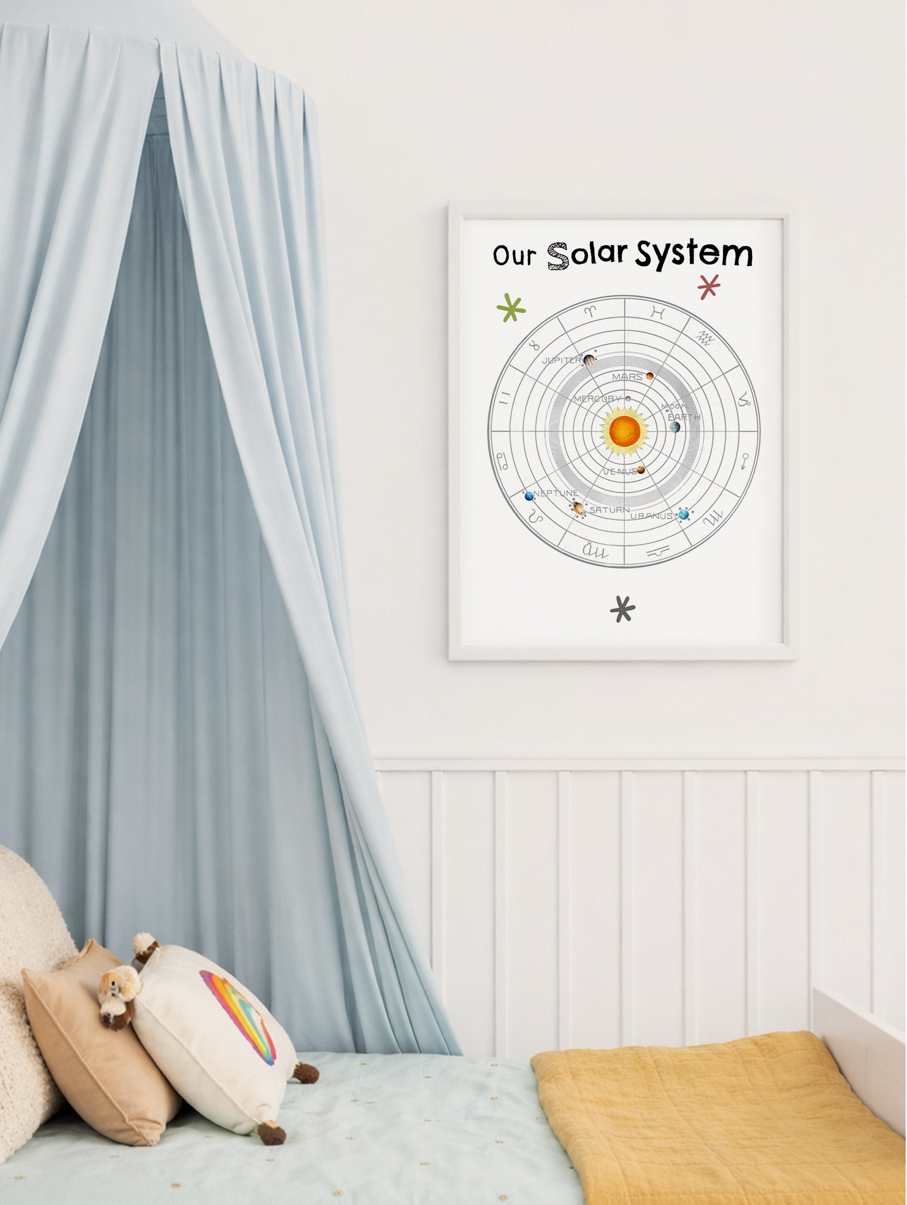 Our Solar System Astrology Illustration Poster