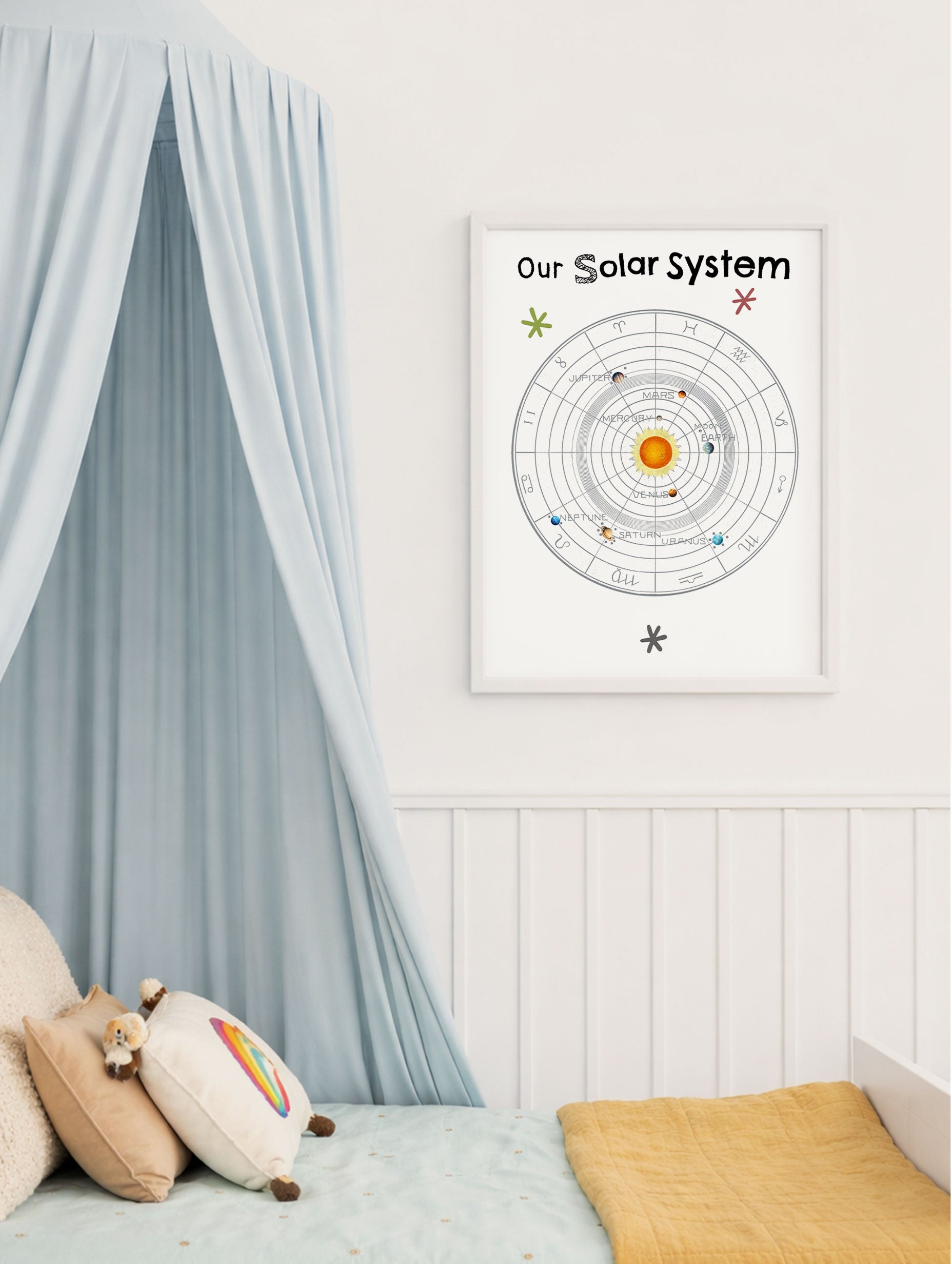 Our Solar System Astrology Illustration Mockup